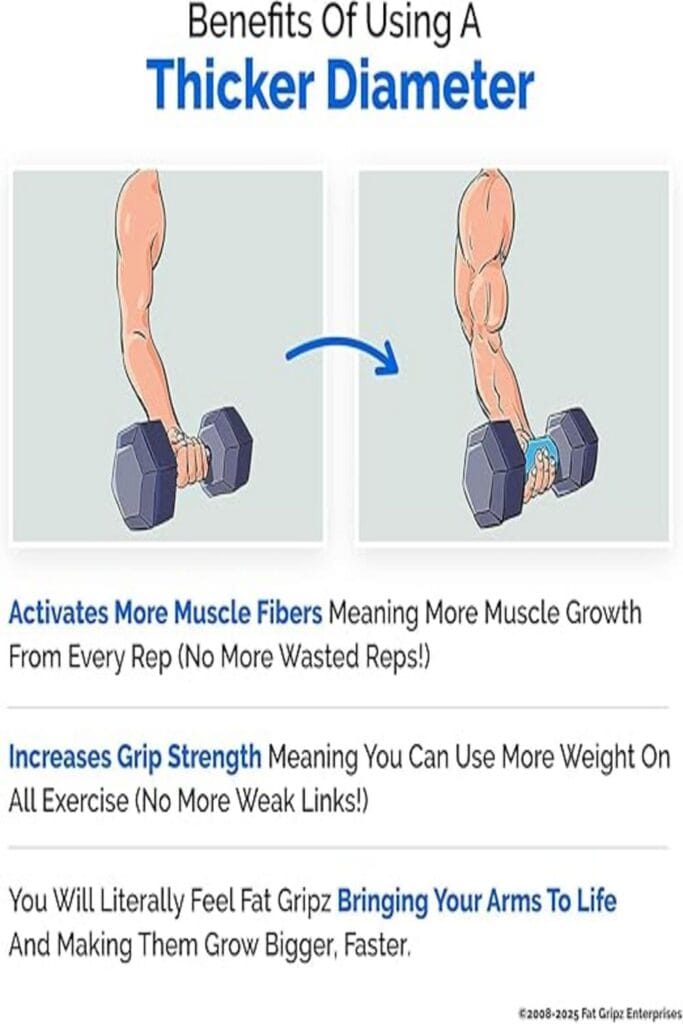 Fat Gripz Pro: Boost grip strength with blue cylindrical grips on weightlifting bars.